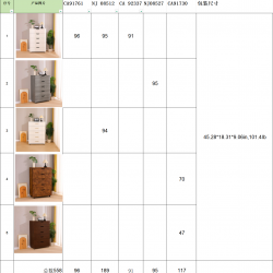 5-Drawer Storage Cabinet - Durable Home Organizer | Bulk Wholesale Discounts