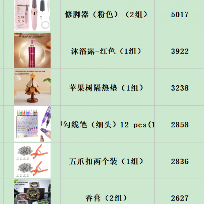 Clearance Variety Goods - 100,000+ Items | Bulk Wholesale Discounts - Image 1