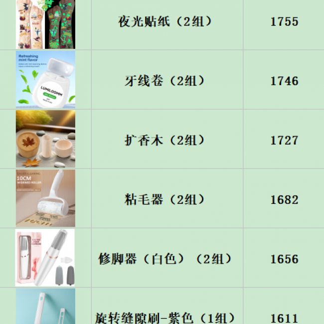 Clearance Variety Goods - 100,000+ Items | Bulk Wholesale Discounts - Image 4