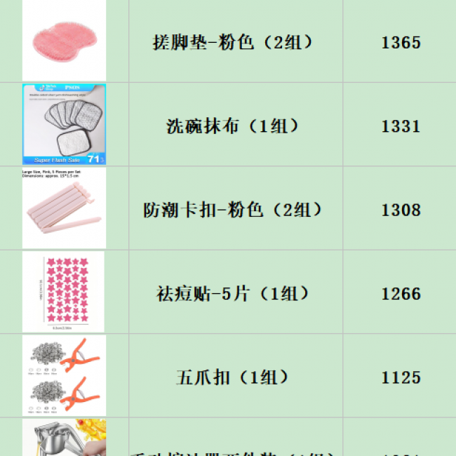 Clearance Variety Goods - 100,000+ Items | Bulk Wholesale Discounts - Image 5