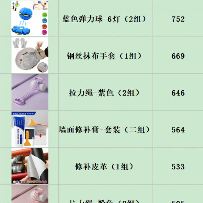 Clearance Variety Goods - 100,000+ Items | Bulk Wholesale Discounts - Image 7