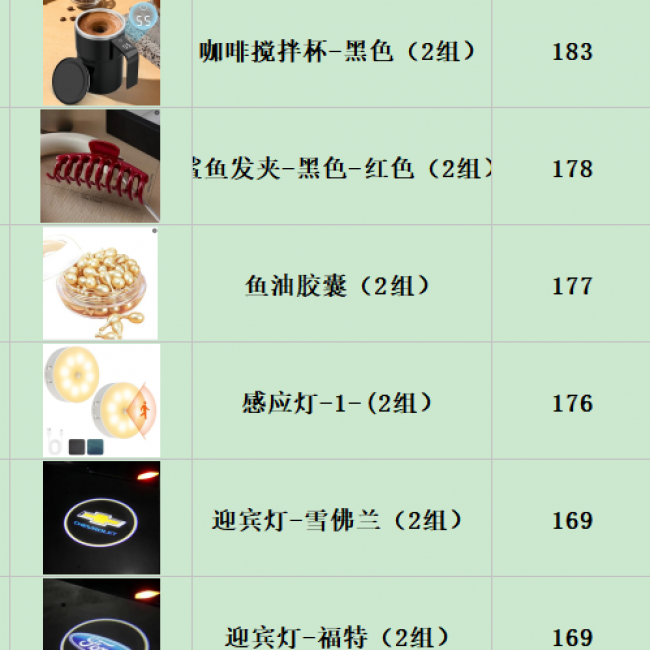 Clearance Variety Goods - 100,000+ Items | Bulk Wholesale Discounts - Image 10