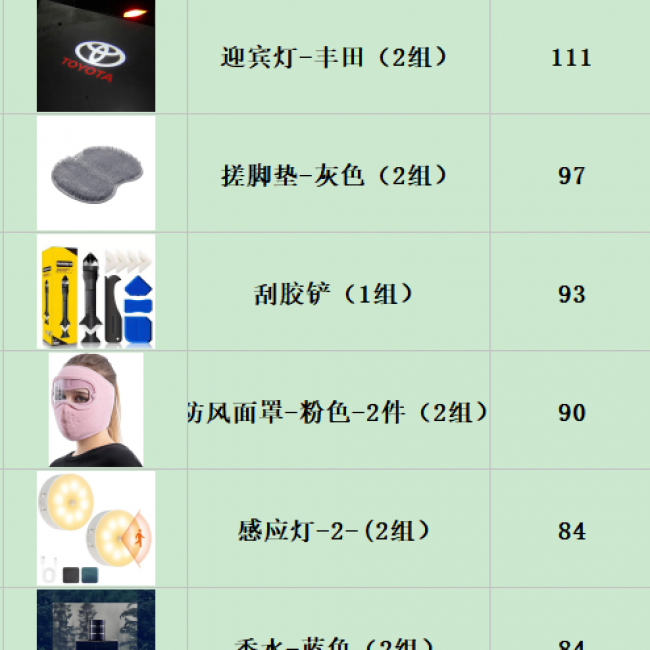 Clearance Variety Goods - 100,000+ Items | Bulk Wholesale Discounts - Image 11