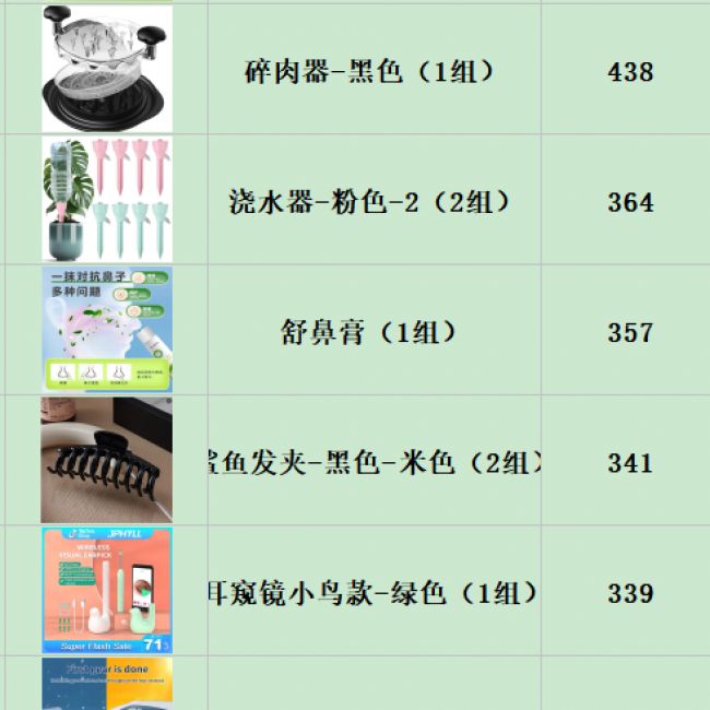 IL60609 Warehouse Pickup - Diverse Household Items | Bulk Wholesale Available - Image 8