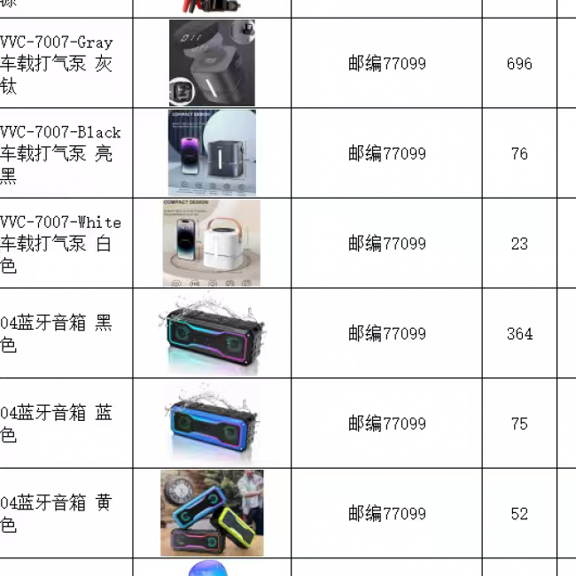 Electronics 2105 Pieces - Quality Assured | Bulk Orders Welcome - Image 7