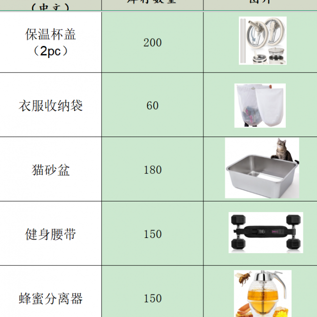 TX77494 Warehouse, 2150 Home Essentials - Durable Daily Use | Bulk Wholesale Savings - Image 5