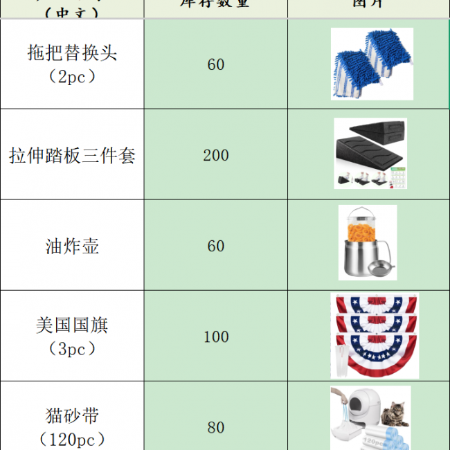 TX77494 Warehouse, 2150 Home Essentials - Durable Daily Use | Bulk Wholesale Savings - Image 6
