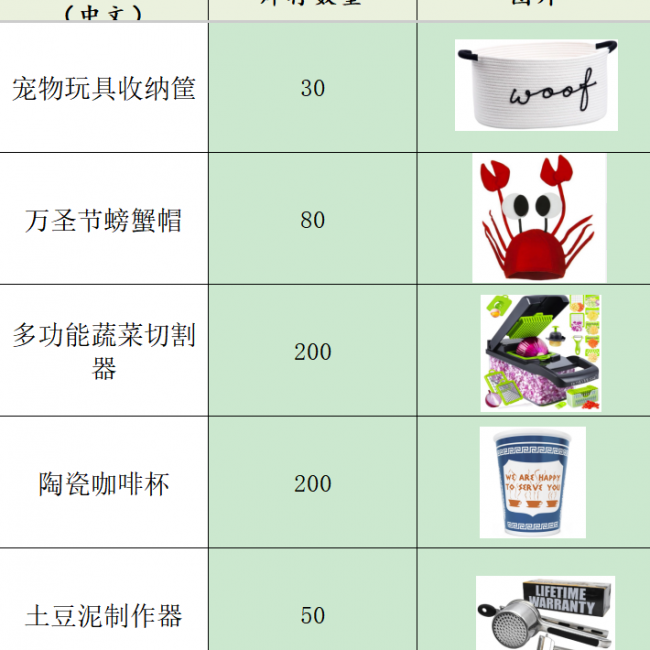 TX77494 Warehouse, 2150 Home Essentials - Durable Daily Use | Bulk Wholesale Savings - Image 7