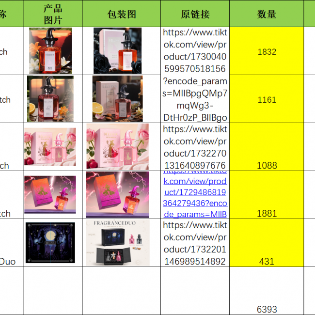 Perfume 6393 Pieces - CA 91730 Pickup | Wholesale Bulk Orders - Image 5