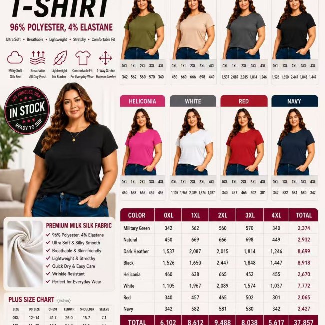 Bulk Plain T-Shirts | 220K PCS Wholesale Deal - Image 3