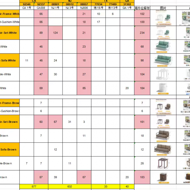 Outdoor Furniture Storage - CA, NJ, TX Warehouses | Wholesale & Custom - Image 7
