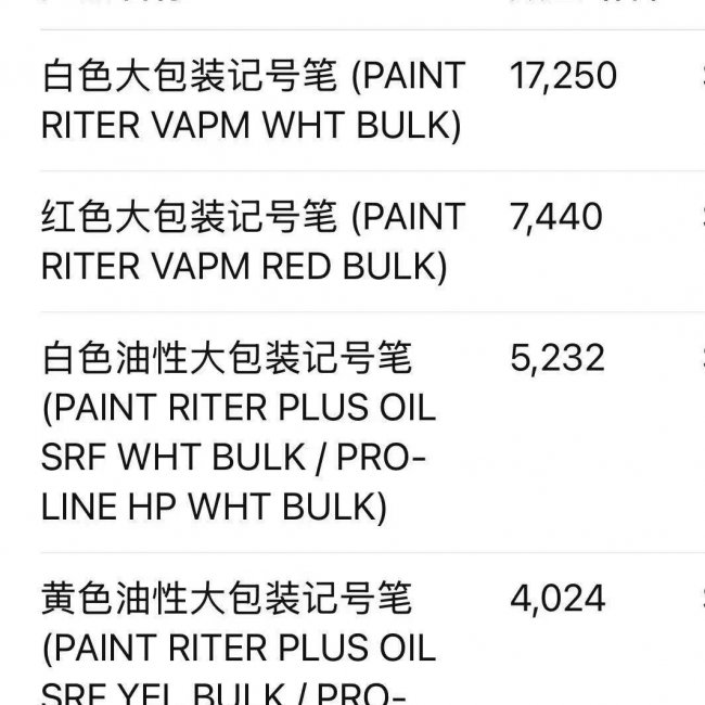 30000+ Four Color Paint Pens - Affordable Art Supplies | Bulk Wholesale Discounts - Image 2
