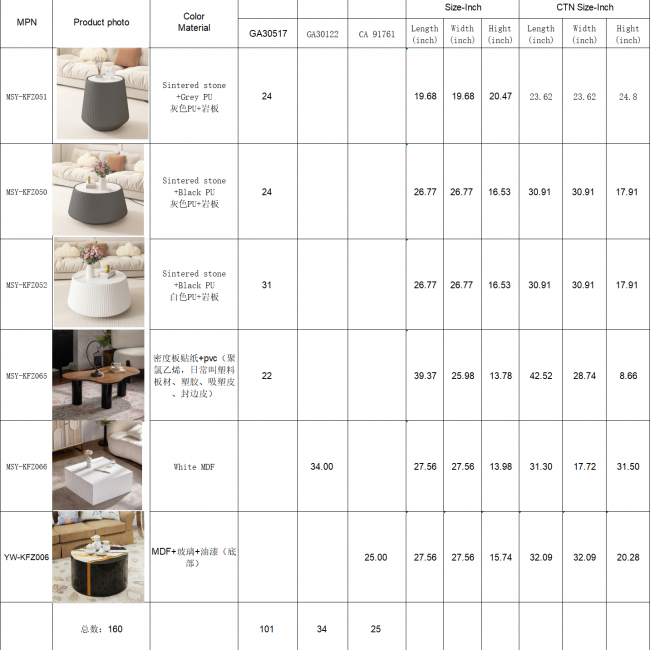 American Coffee Tables 160 Sets - Stylish Home Furniture | Wholesale Discounts - Image 12