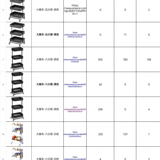Storage Cart Organizer - 2684 Units | Bulk Wholesale Discount - Image 7