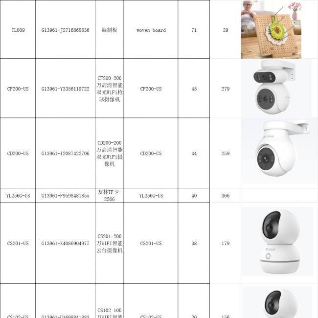 Cameras and Memory Cards - 261 Cameras | 316 Memory Cards - Image 4
